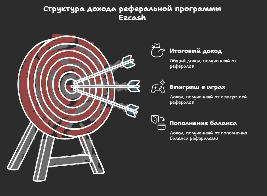 Selector Casino Селектор Казино Мобильное Приложение